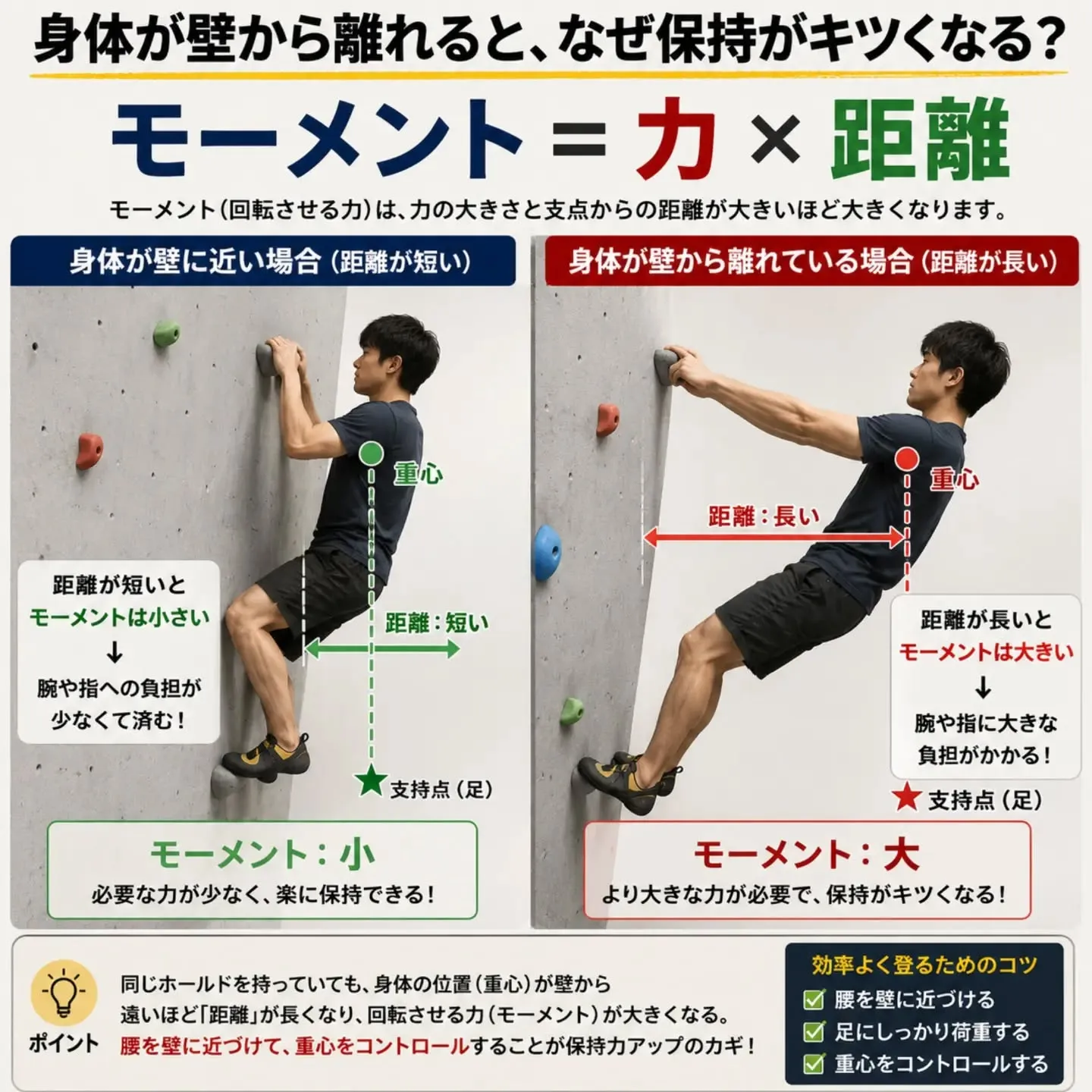 🧗‍♂️【保持力が弱い原因、本当に「指」ですか？】